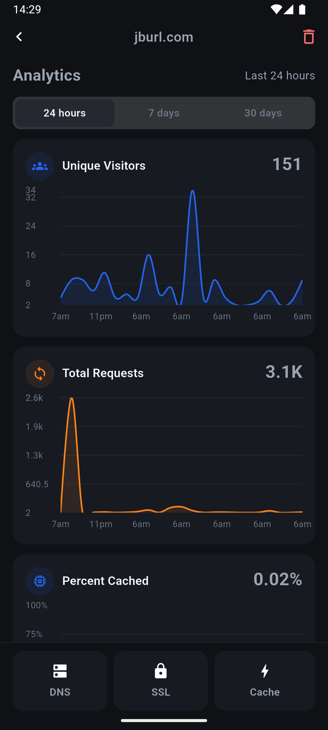 Cloudflare Manager settings